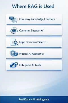 RAG vs LLM 🚀 Why AI Apps Need More Than ChatGPT