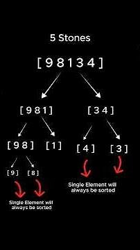 Merge Sort Explained 🔥 #students #interviewpreparation #interview #datastructures #algorithms #code