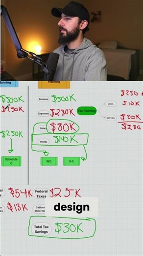 From Case Study to Entity Design: Let's Visualize It! #shorts