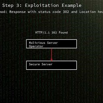 curl: Out-of-bounds read in cURL cookie path comparison (CVE-2025-9086)