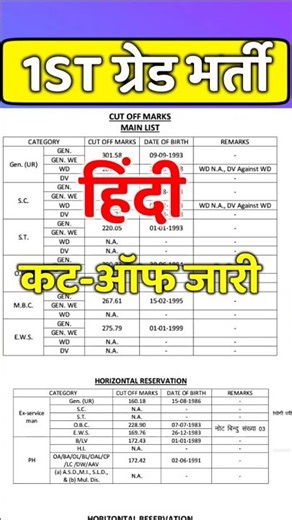 1st grade cut off 2025 | first grade result 2025 | 1st grade hindi cut off | 1stgraderesult |