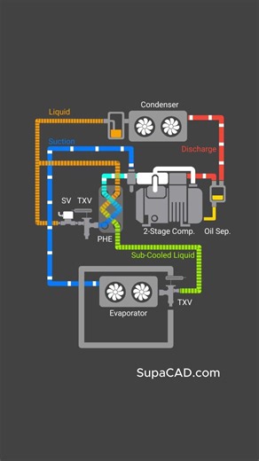 How 2-Stage Compressor Works in Commercial Refrigeration