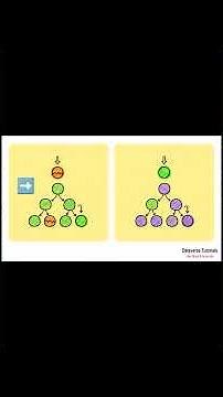 Revision - Lecture 31 - Heap Queue (heapq) in Python Explained in Hindi | Heapify Priority Queue