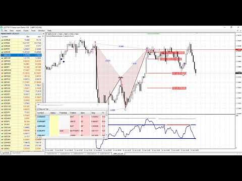 Harmonic Pattern Software Metatrader 4