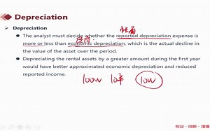 【课时32】32.Depreciation methods & Amortization methods--