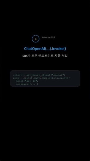 SAP BTP Generative AI Hub 실전 가이드 — AI Core 배포부터 LLM API 통합까지