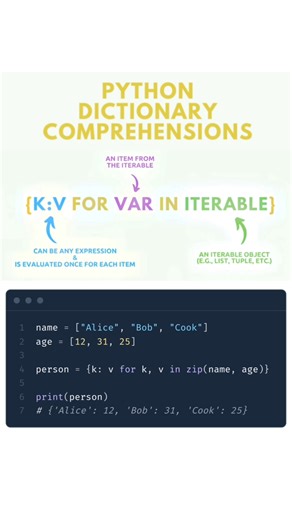 Python Dictionary Comprehension Simplified | TanishkBhatt | #python #coding #codewithharry
