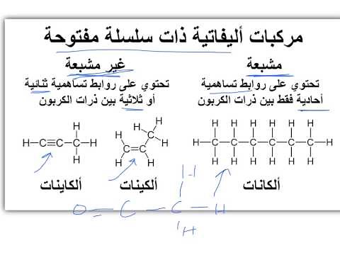 مقدمة لانواع المركبات العضوية