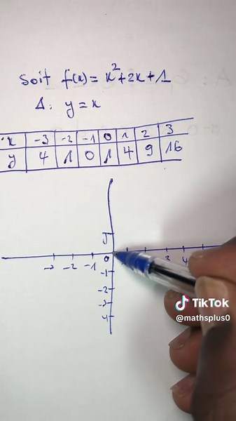 Comment tracer une courbe sans tableau de variation