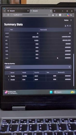 Car Sales Revenue Analysis Dashboard using Streamlit #learnpython #streamlit #dataanalytics
