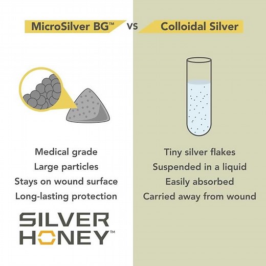 MicroSilver BG® vs Colloidal Silver