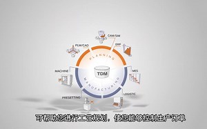 TDM Systems，您的最大生产力专家。