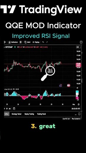 Cool Features of QQE Mod TradingView Indicator You Need to Know!