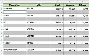 Excel: Alle leeren Zeilen auf einmal entfernen