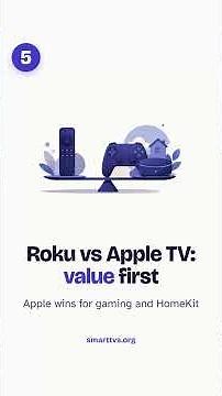 Roku in 2026: What to Buy and How to Fix It #Shorts
