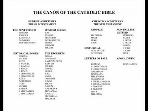 Books of the Bible (Catholic Chronological)