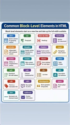 HTML Block Level Element Explained | Simple Example for Beginners #coding #html #htmleditor