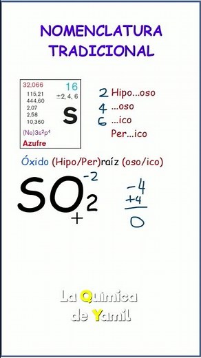 Traditional Nomenclature SO₂ #chemistrydesdecero