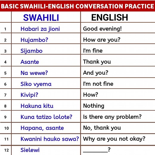 Learn English ✅️ Learn Swahili ✅️Swahili to English lessons for beginners ✅️ #swahili #swahilination #swahilifood #safari #swahililanguage #viralvideoシ #reelsviralシfb | Swahili Insiders