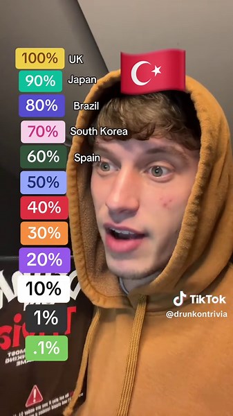 How’d you do?? #trivia #flags