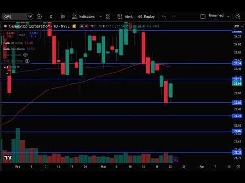 GME Stock (GameStop stock analysis) GME STOCK PREDICTION & analysis & news today