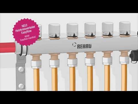 Heizkreisverteiler Easyflow