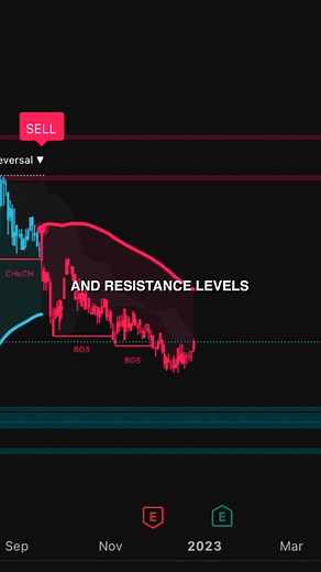 3.2K views · 55 reactions | All-in-One Smart Trading Indicator | Ray Algo | Facebook