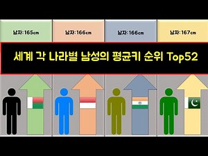 2022년 세계 각 국가별 남성의 평균 키(신장)순위 Top 52
