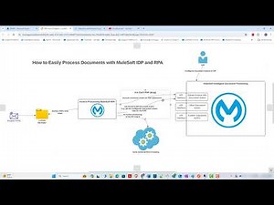 Unleash the Power of Automated Document Processing with MuleSoft IDP and RPA