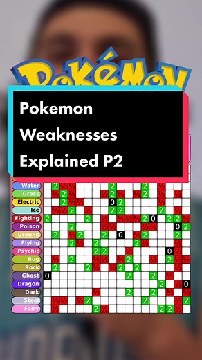 Weaknesses of Ice Type Pokémon Explained