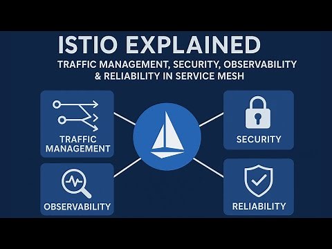 ISTIO 2025 – Complete Service Mesh Explained: Traffic Management, Security, Observability #Istio