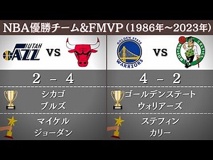 NBA歴代優勝チームとファイナルMVPまとめ (1986〜2023年)