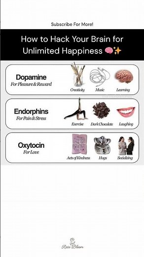 Unlock your brain's feel-good chemicals! 🚀 Which one do you need today? #happiness#mentalhealth#tips