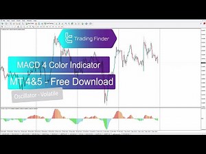 📊 MACD 4 Color Indicator for MT4/MT5 - 📥Free Download! [tflab] 🎯