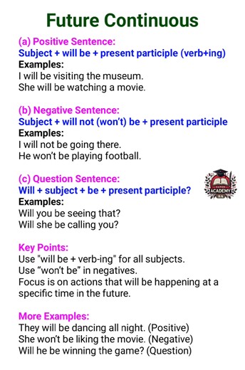 3.6K views · 17 reactions | Future Continuous Tense Structure in English for Beginners #learning #grammar #speakenglish #English #learnenglish #englishteacher #tense | Super Academy | Facebook