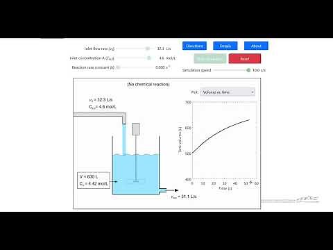 Transient Material Balances (Interactive Simulation)