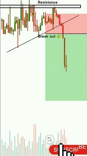 PERFECT | entry trading Setup plans #tradingplan @highlights🤔