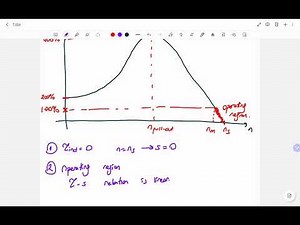 Induction motor torque speed characteristics