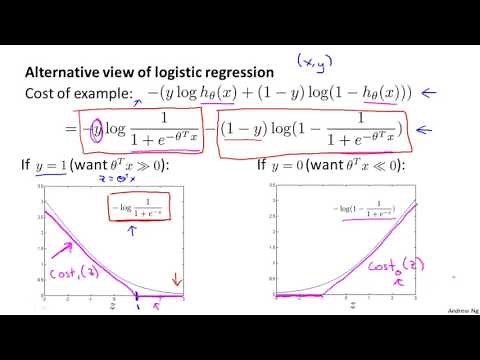Support Vector Machines | ML-005 Lecture 12 | Stanford University | Andrew Ng