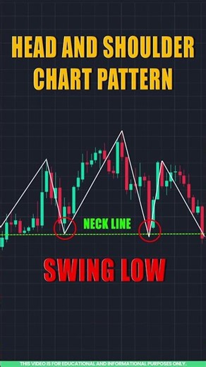 Chart Pattern Analysis: Head and Shoulders Pattern Explained in Tamil 📉