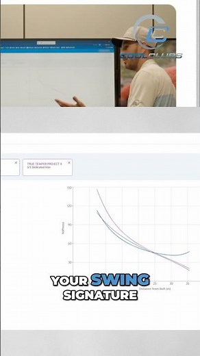 Golf Club Fitting: How Data & Feel Help You Play Better!