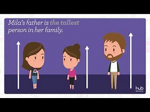 Video rule - Comparatives and Superlatives