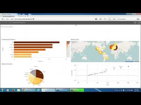 QlikSense BI Sales Dashboard Demo
