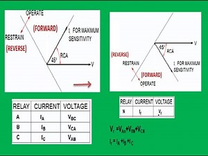 DIRECTIONAL OVERCURRENT RELAY-CDD RELAY