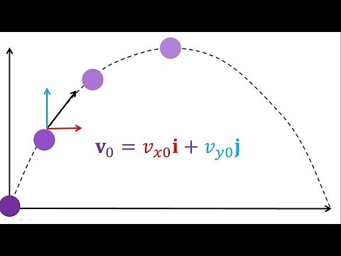 Physics | Projectile Motion (Parabolic Shot)