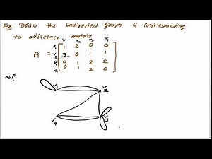 Adjacency Matrix || Draw digraph using adjacency Matrix || graph theory bsc maths / be maths