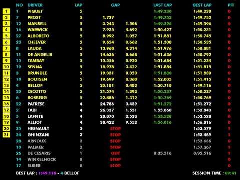 F1 1984 R08 Detroit: Piquet's Street King Triple & Tyrrell's Last Stand | Live Timing
