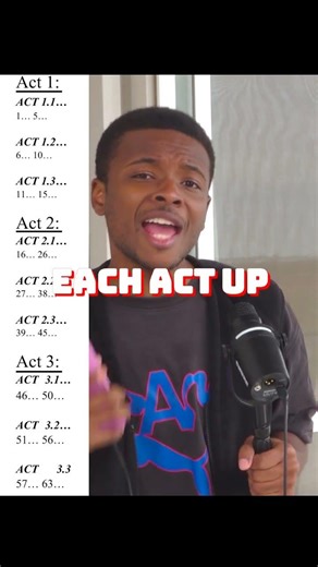 Get Your Writing Formula! #shorts