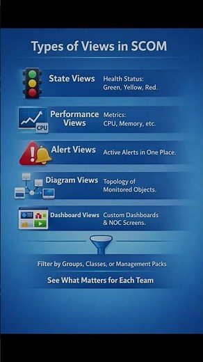 #SCOM #MicrosoftSCOM #Monitoring #ITOperations #CloudOps #ITAdmin #ITTools #MonitoringTools