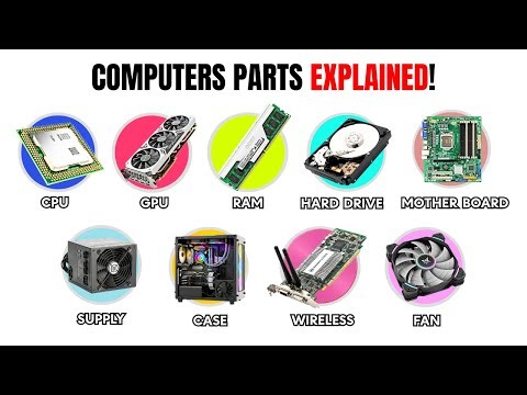 Master Every Computer Parts in 5 Minutes